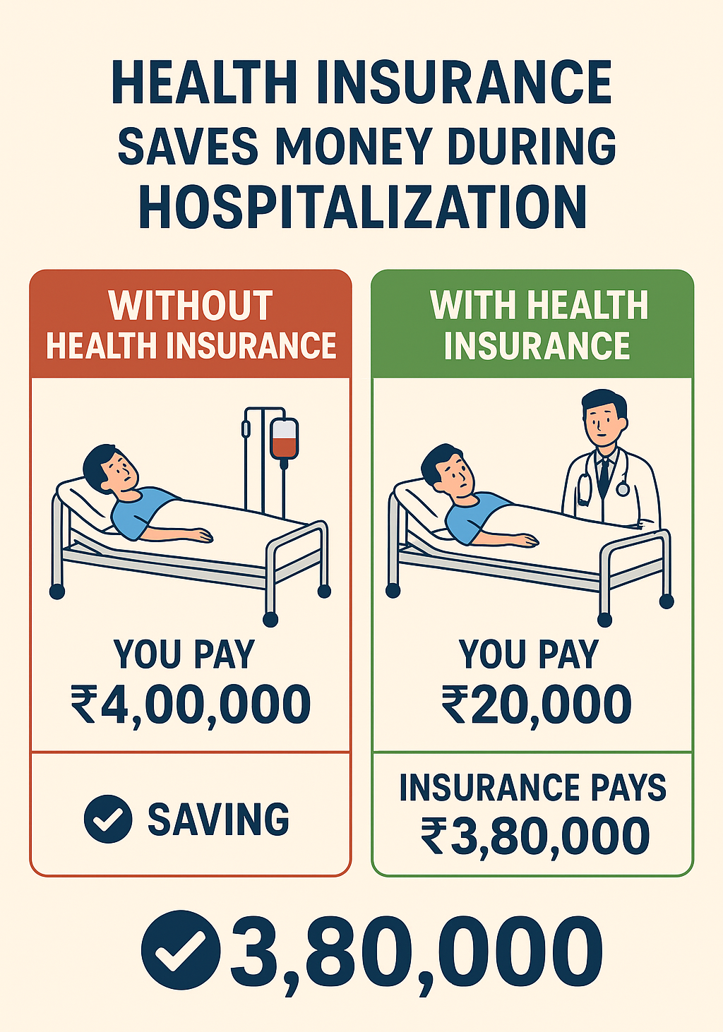 Health Insurance Benefits