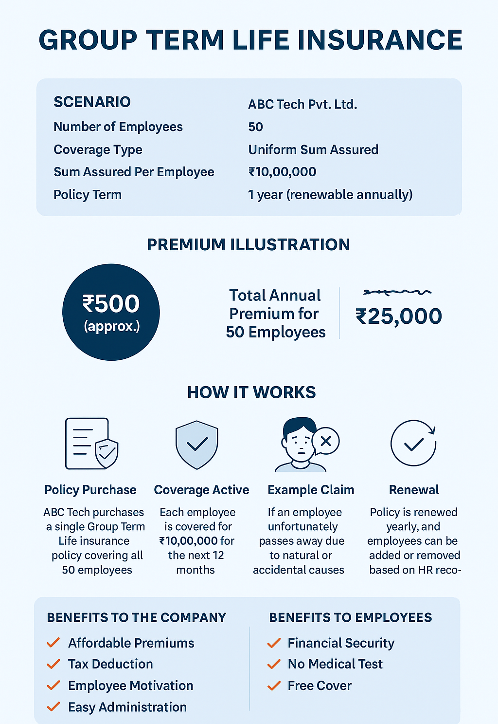 Health Insurance Benefits